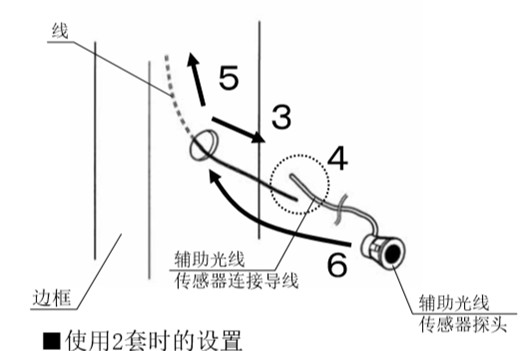 自動感應(yīng)門安全防夾電眼安裝流程3、4、5、6